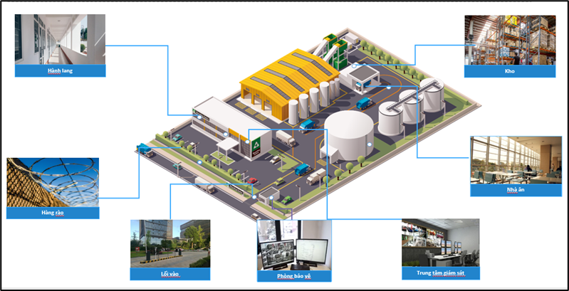giải pháp lắp đặt camera đà lạt cho nhà xưởng