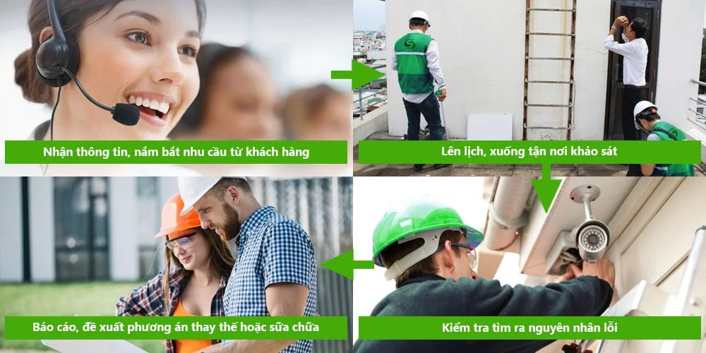 quy trinh sua chua camera tai da lat